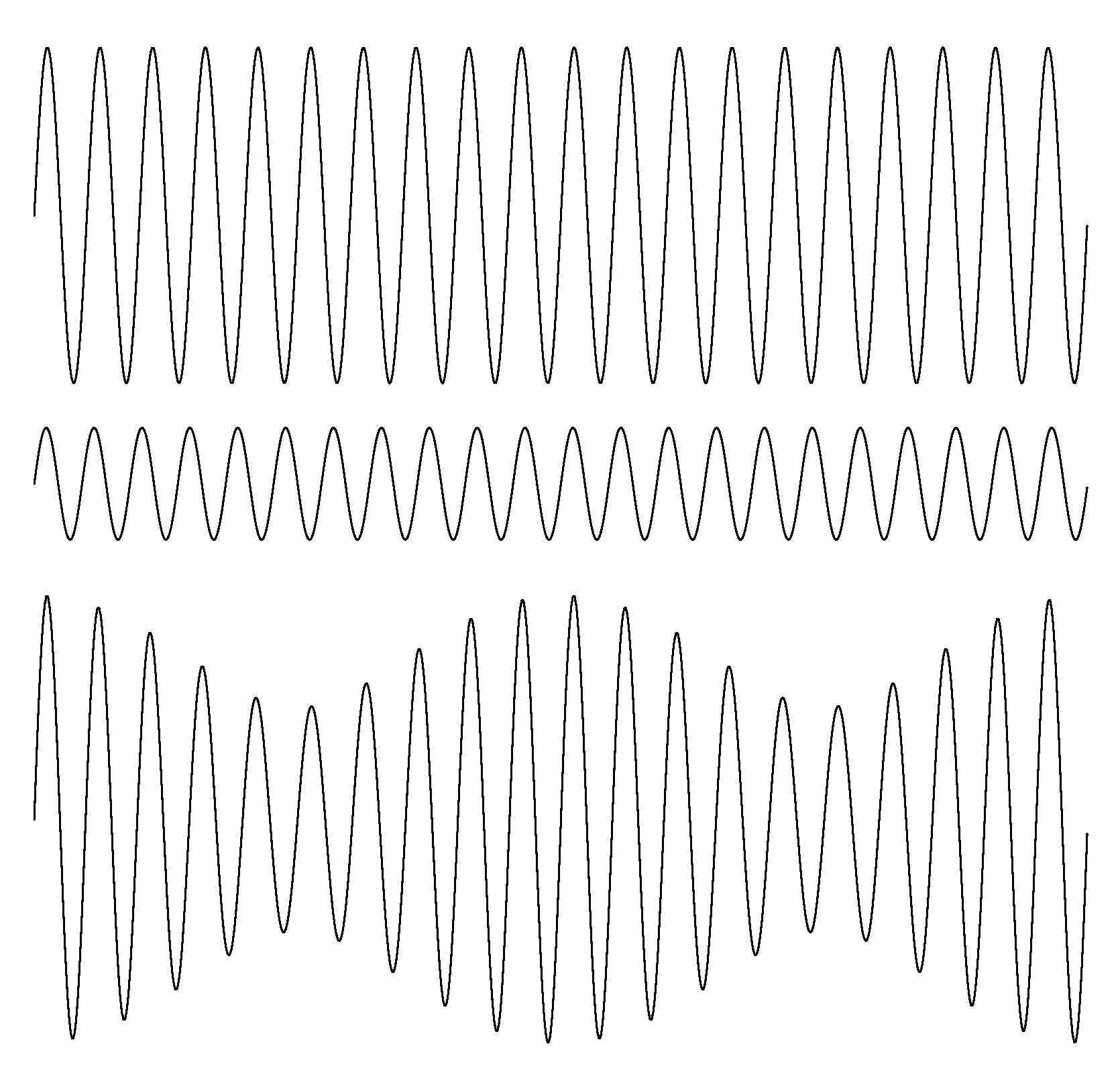 représentation des battements pour des signaux d'amplitudes différentes